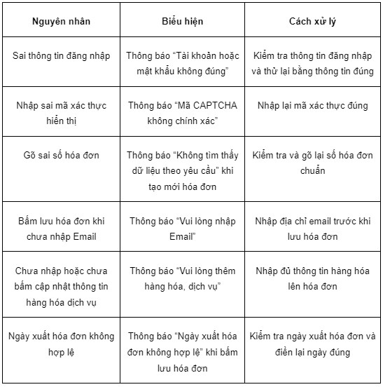 Đăng Nhập Hóa Đơn Điện Tử Viettel