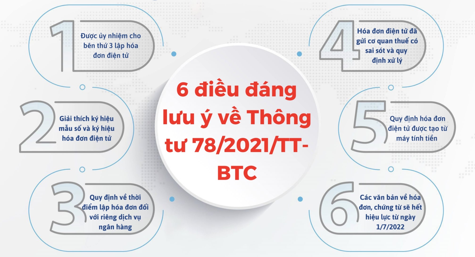 Hóa Đơn Điện Tử MISA